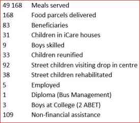2023 stats