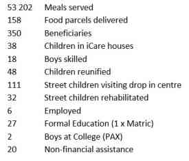 stats-2024-2